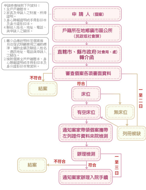 org