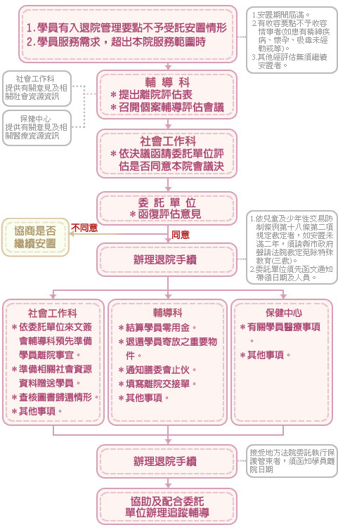 org